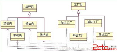 軟件設(shè)計模式中的工廠三姐妹 靈活性與可維護性的保障