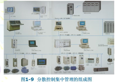 計算機控制系統(tǒng)理論與設(shè)計課件免費下載指南
