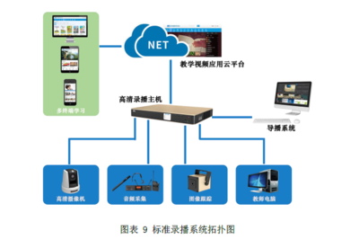 高校教師教學發(fā)展中心計算機系統(tǒng)服務(wù)解決方案解析