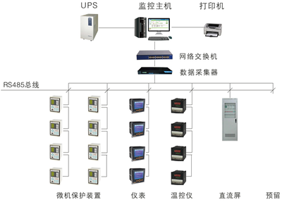 企業(yè)電力監(jiān)控系統(tǒng) 計算機系統(tǒng)服務(wù)的智能守護者