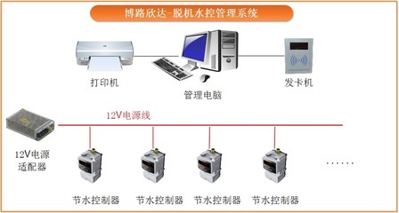 一體化計量水控管理系統(tǒng) 計算機系統(tǒng)服務(wù)的創(chuàng)新與優(yōu)勢