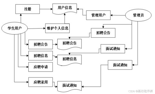 SpringBoot高職院校畢業生信息管理系統設計與實現