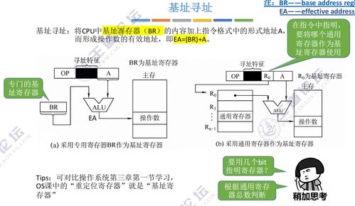 計(jì)算機(jī)組成原理中的指令系統(tǒng)及其在計(jì)算機(jī)系統(tǒng)服務(wù)中的核心作用